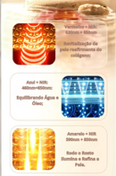 Máscara de LED Flexível 4 em 1 Rejuvenescimento e Anti-Acne